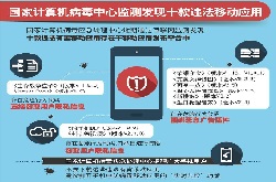 国家计算机病毒中心监测发现十款违法移