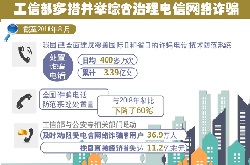 工信部多措并举综合治理电信网络诈骗