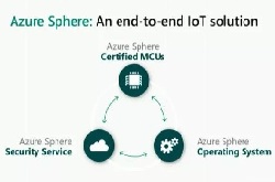 微软工程师揭秘IoT安全解决方案：Azure Sphere