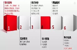 从数据泄露事件看安全审计的重要性