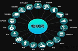 <b>不同行业的物联网设备及其安全防护方法</b>